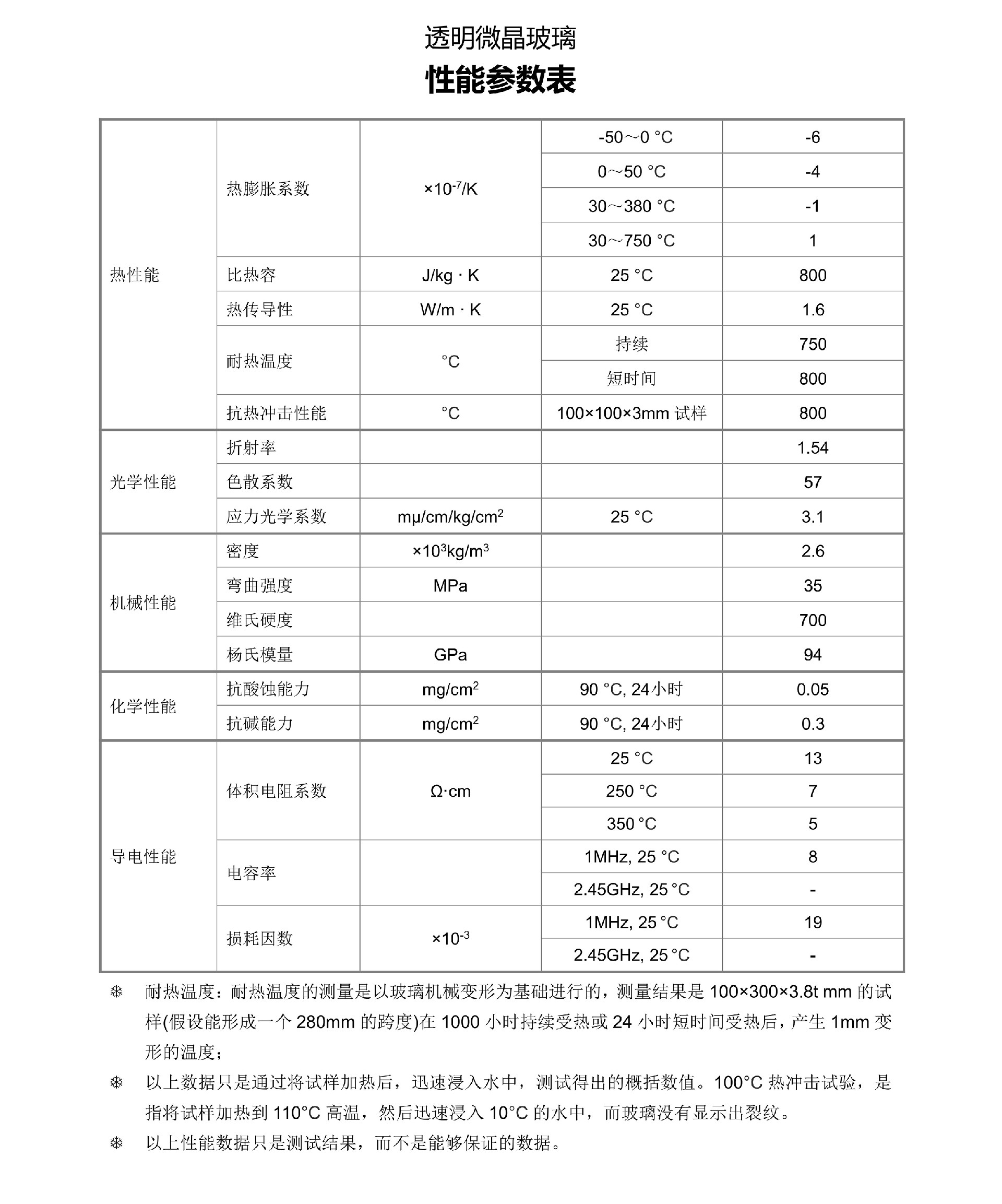 微晶玻璃参数表_02.jpg